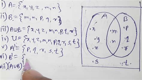 Image result for Math Set Class 9