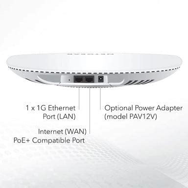 NETGEAR AC3000 Tri-Band PoE Wireless Access Router - tpstech.in