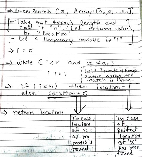 Programming Algorithms 的图像结果