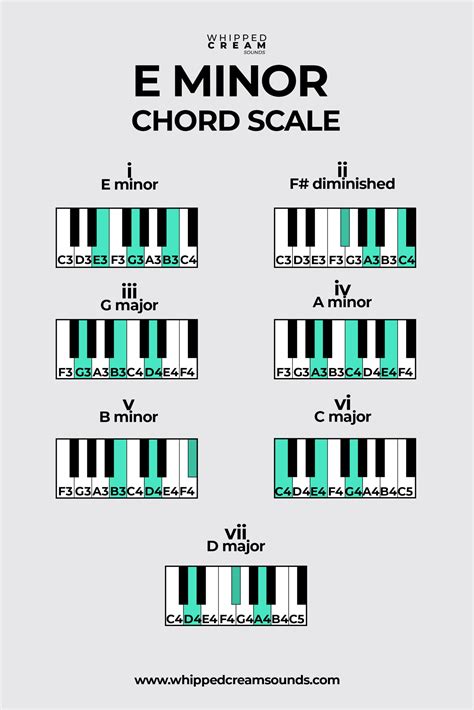 E Minor Scale Piano