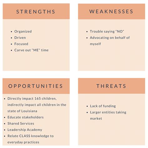 Knowing your Strengths and Weaknesses for Goal Setting