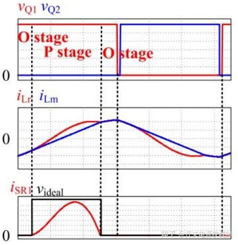 Image result for Connection of LCD with Arduino and Humidity Sensor