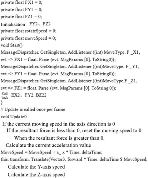 Image result for Writing Movement Code