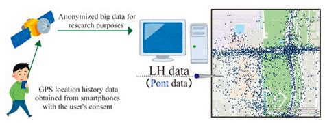 Changes in Walkable Streets during the COVID-19 Pandemic in a Suburban ...
