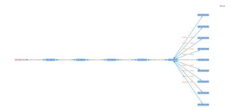 Image result for NDM Netmaps On a Linux Server