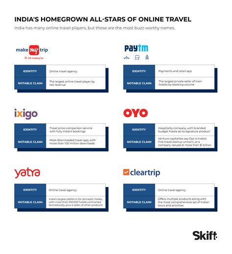 What India Reveals About the Future of Online Travel: A Skift Deep Dive