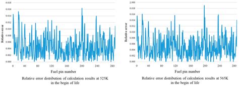 Research on a Data-Driven Fast Calculation Method for Power ...