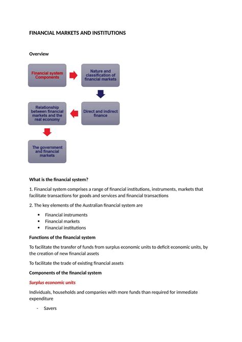 Financial Markets and Institutions Notes | BWFF3033 - Financial Market ...