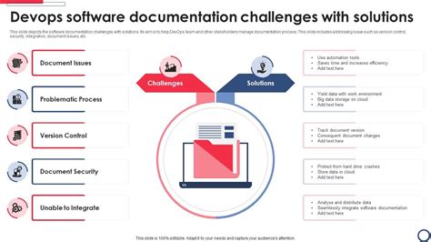 Image result for DevOps Practices in Software Development Challenges