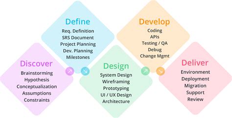 Image result for CMS Development Example