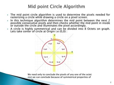 Image result for Circle Algorithm Explanation