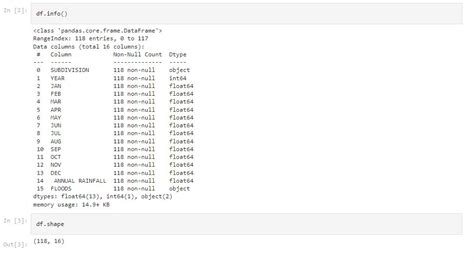 Image result for Python Flooding Model