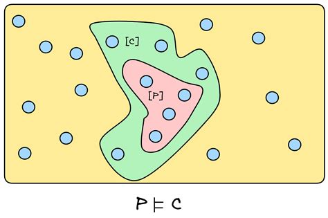 Image result for Valid Inference