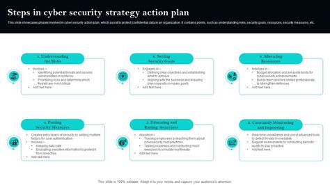 Cyber Security Strategy Plan Example 的图像结果