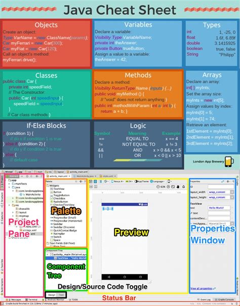 Image result for Map Cheat Sheet Java