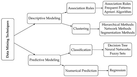 Customer Clustering and Marketing Optimization in Hospitality: A Hybrid ...