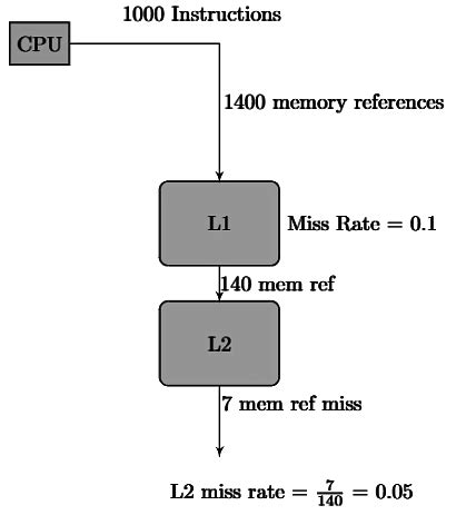 Previous Year Questions: Cache Memory - Computer Architecture and ...