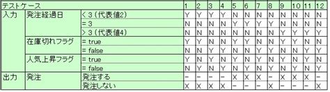 Image result for Non-Coding RNA Types