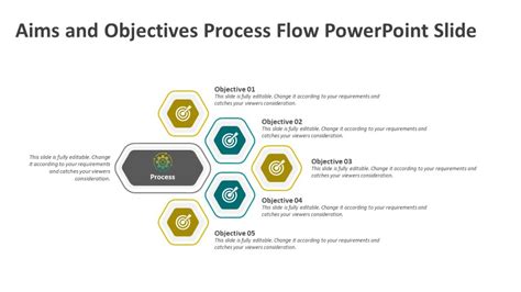 Image result for Process Objectives