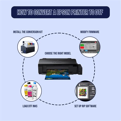 Image result for Convert Printer to DTF