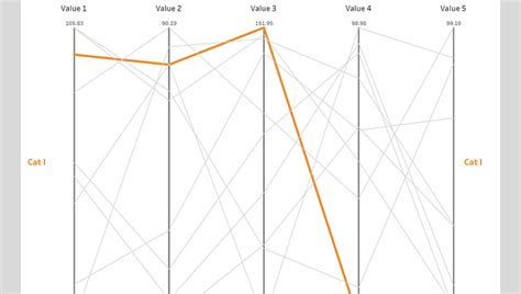 Image result for Parallel Array Example