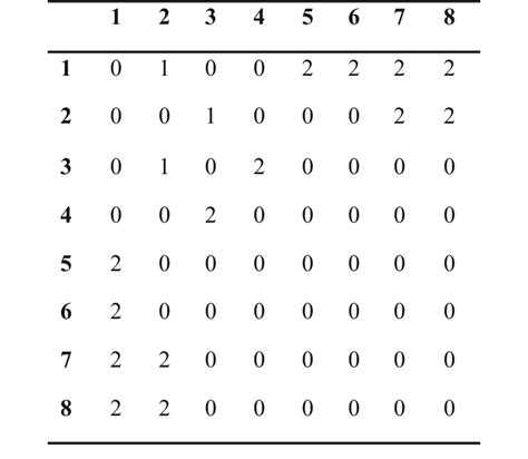 Image result for Stability Matrix Explained