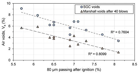 Laboratory Study of the Effects of the Mixer Type and Mixing Time on ...