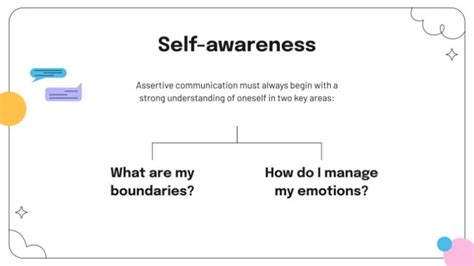 Image result for Assertive Communication Clips