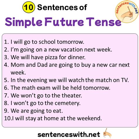 Example of Simple Future Tense 的图像结果