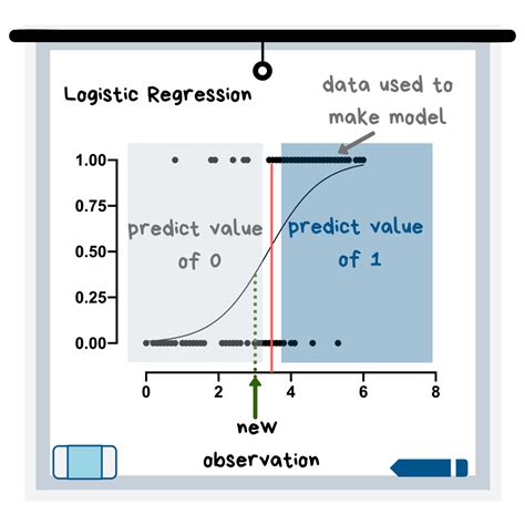 Image result for Machine Learning Definition