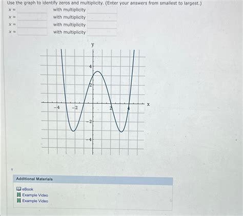 Image result for Multiplicity Graph