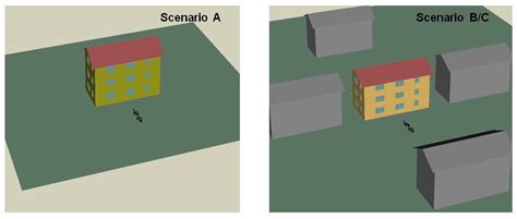 Inter-Building Effect and Its Relation with Highly Reflective Envelopes ...