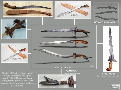 Traditional Filipino Swords : r/SWORDS