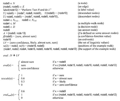 Image result for Definision Example