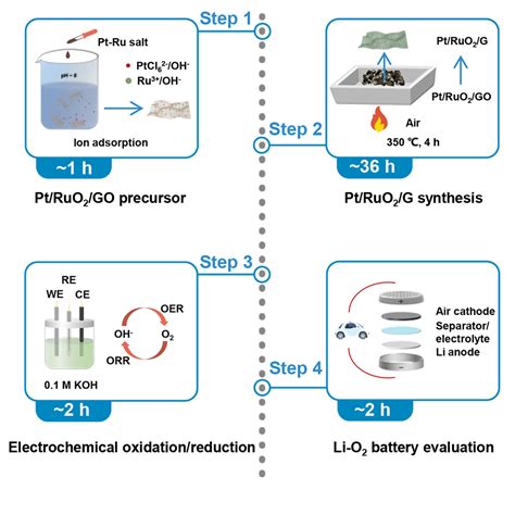Image result for AO2 O2 Cell Uses