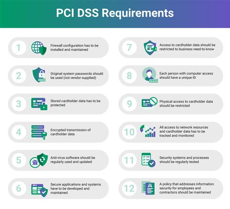 Pci Dss Compliance