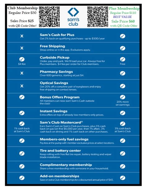 Image result for Sam's Club Members