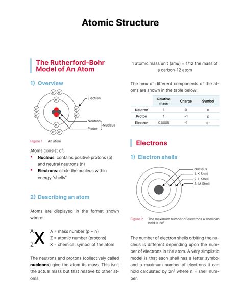 Image result for Atomic Structure Notes