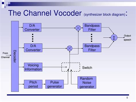 Image result for Pseq Vocoder