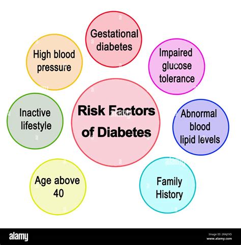 Seven Risk Factors of Diabetes Stock Photo - Alamy