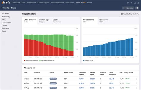 SEO Site Audit tool by Ahrefs