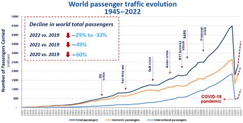 The COVID-19 Restrictions and Biological Invasion: A Global Terrestrial ...