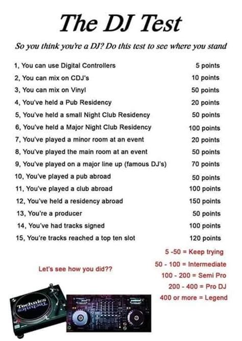 Image result for DJ Sound Testing Remix