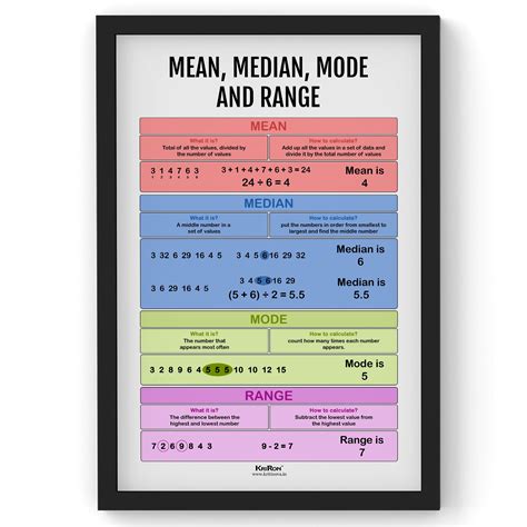 Mean Median Mode, Math Poster, Kids Room Decor, Classroom Decor, Math ...