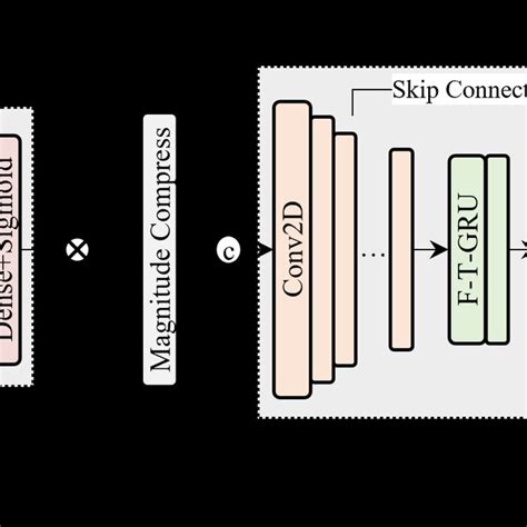 Progressive Neural Networks 的图像结果