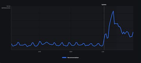 Image result for Future Roblox Updates