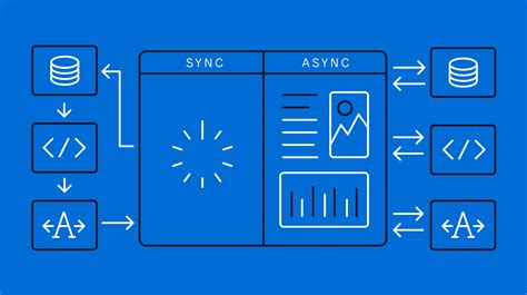 Image result for Examples for Synchronous in JavaScript