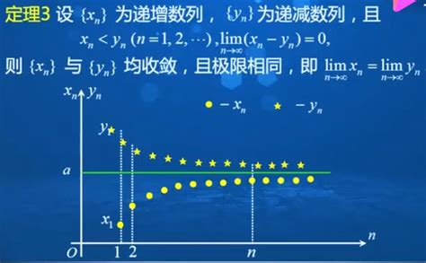 区间套定理-数学物理-郭朋涛博客