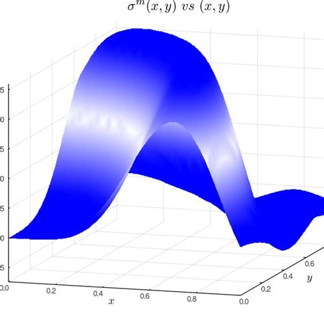 Image result for Chebyshev Method