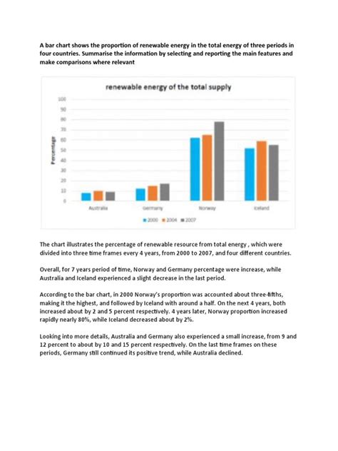 Writing Task 1 Bar Graph 的图像结果